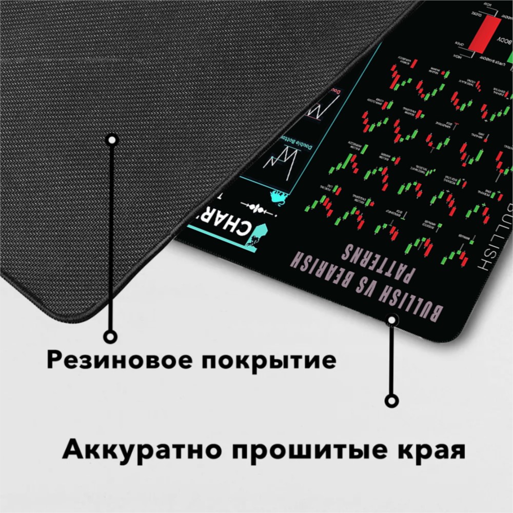 Grafico del mercato azioni Mou - Laptop Accessories Market recensione e prezzo